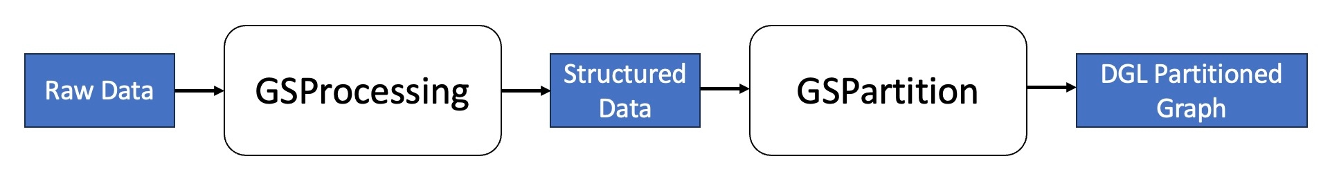 ../../../_images/distributed_construction.png