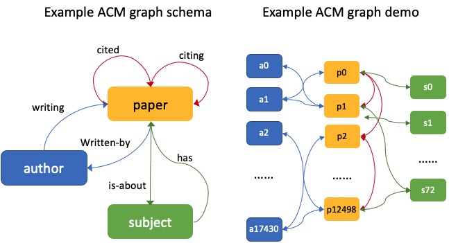 ../_images/ACM_schema.png